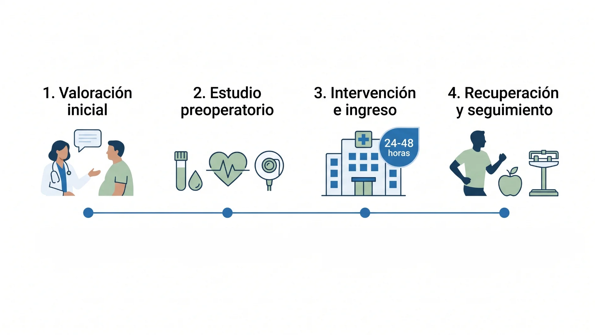 Consulta médica de valoración y resolución de dudas sobre la cirugía de obesidad en Granada con la Dra. Ana García Navarro